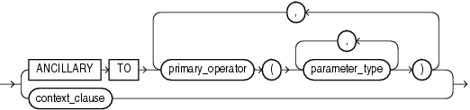 Description of implementation_clause.gif follows