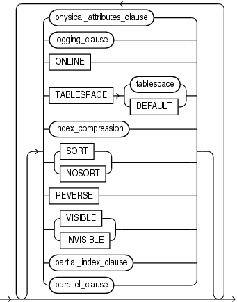 Description of index_attributes.gif follows