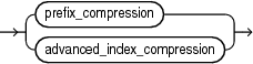 Description of index_compression.gif follows