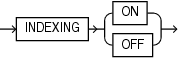 Description of indexing_clause.gif follows