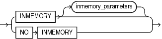 Description of inmemory_clause.gif follows