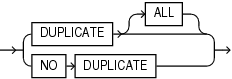 Description of inmemory_duplicate.gif follows