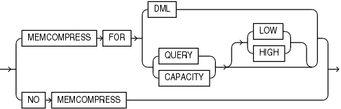 Description of inmemory_memcompress.gif follows