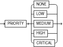 Description of inmemory_priority.gif follows