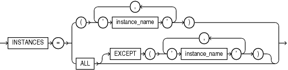 Description of instances_clause.gif follows