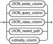 Description of json_column_definition.gif follows