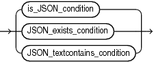 Description of json_condition.gif follows