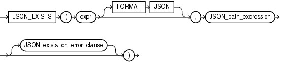Description of json_exists_condition.gif follows