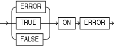 Description of json_exists_on_error_clause.gif follows