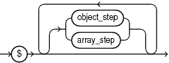 Description of json_path_expression.gif follows