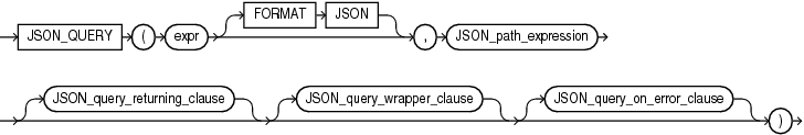 Description of json_query.gif follows