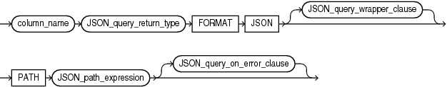 Description of json_query_column.gif follows