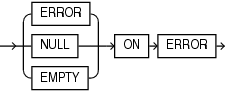 Description of json_query_on_error_clause.gif follows