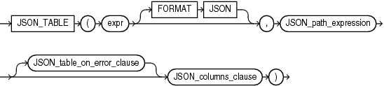 Description of json_table.gif follows