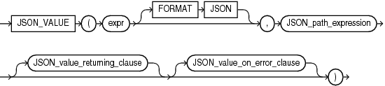 Description of json_value.gif follows