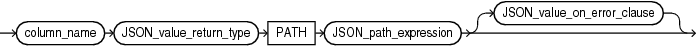 Description of json_value_column.gif follows