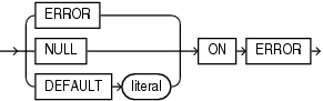 Description of json_value_on_error_clause.gif follows