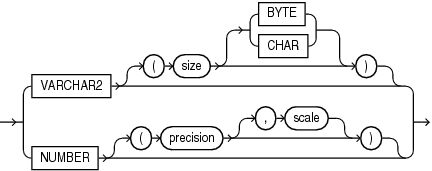 Description of json_value_return_type.gif follows