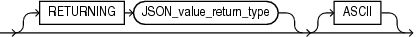 Description of json_value_returning_clause.gif follows