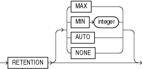 Description of lob_retention_clause.gif follows