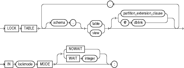 Description of lock_table.gif follows