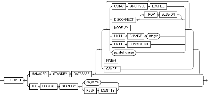 Description of managed_standby_recovery.gif follows