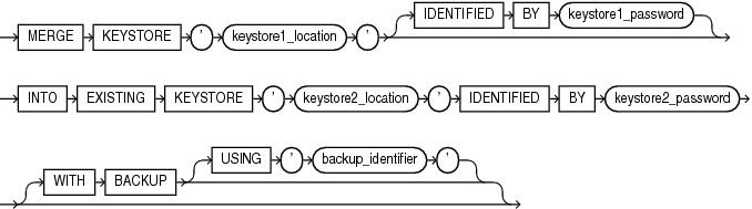 Description of merge_into_exist_keystore.gif follows