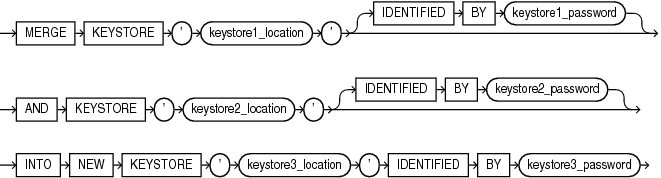 Description of merge_into_new_keystore.gif follows