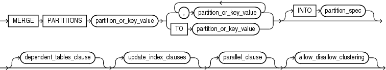 Description of merge_table_partitions.gif follows