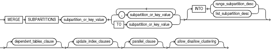 Description of merge_table_subpartitions.gif follows