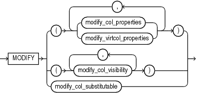 Description of modify_column_clauses.gif follows