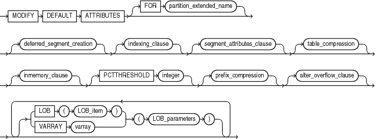 Description of modify_table_default_attrs.gif follows