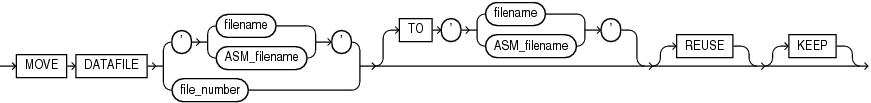 Description of move_datafile_clause.gif follows