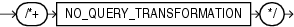 Description of no_query_transformatn_hint.gif follows