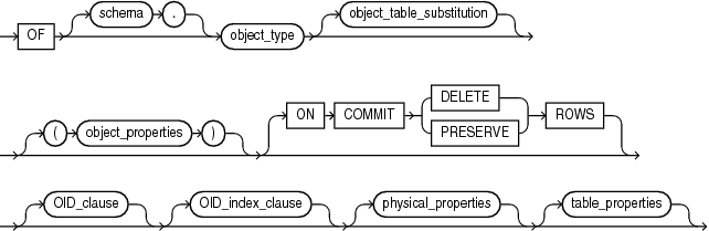 Description of object_table.gif follows