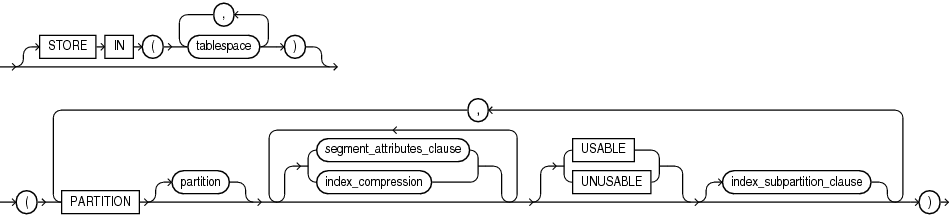 Description of on_comp_partitioned_table.gif follows