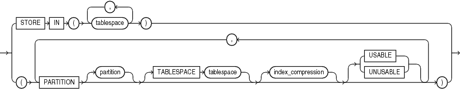 Description of on_hash_partitioned_table.gif follows