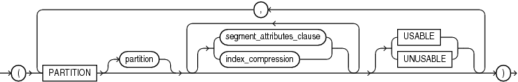 Description of on_range_partitioned_table.gif follows