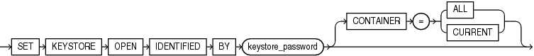 Description of open_keystore.gif follows