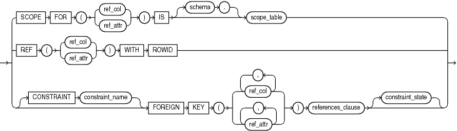 Description of out_of_line_ref_constraint.gif follows