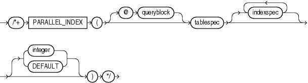 Description of parallel_index_hint.gif follows