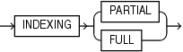 Description of partial_index_clause.gif follows