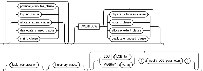 Description of partition_attributes.gif follows