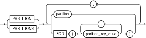 Description of partition_extended_names.gif follows