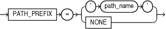 Description of path_prefix_clause.gif follows