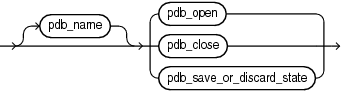 Description of pdb_change_state.gif follows