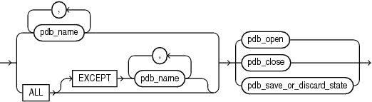 Description of pdb_change_state_from_root.gif follows
