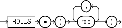 Description of pdb_dba_roles.gif follows