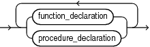 Description of plsql_declarations.gif follows