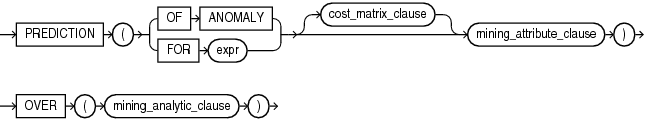 Description of prediction_analytic.gif follows